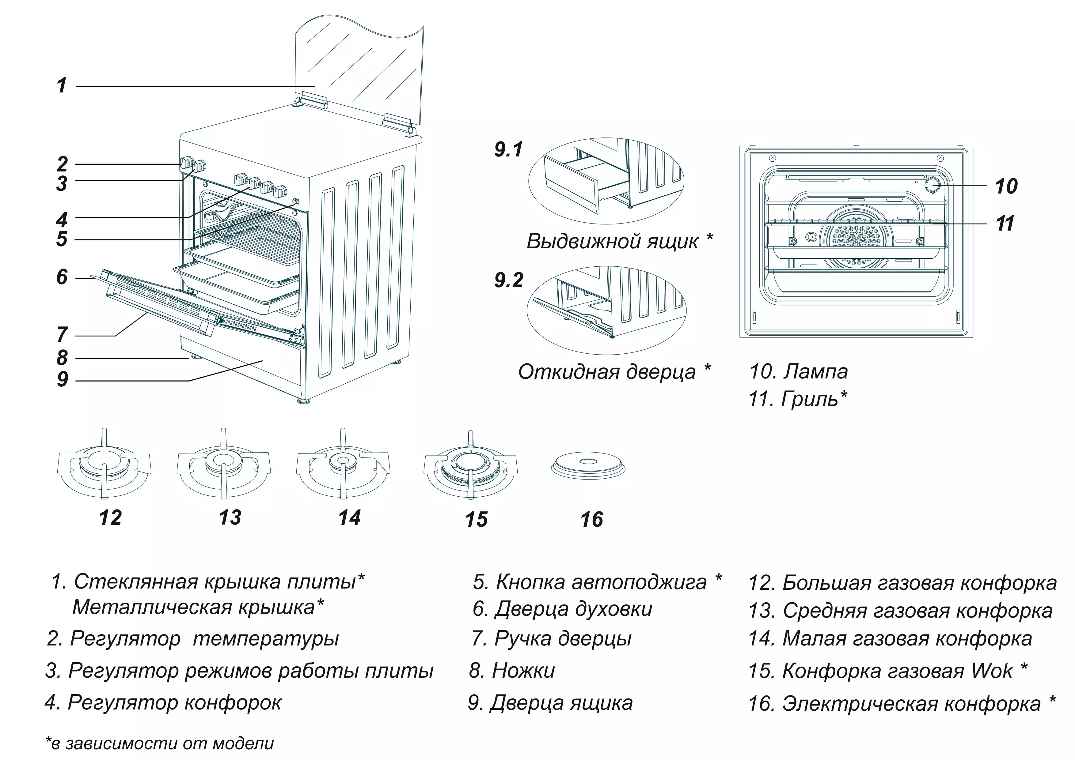 Комбинированная плита Simfer F85MW52001 - характеристики и техническое  описание на сайте интернет-магазина Премьер Техно